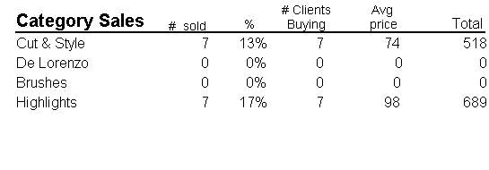 reports-bizsumm-preview-cats.png